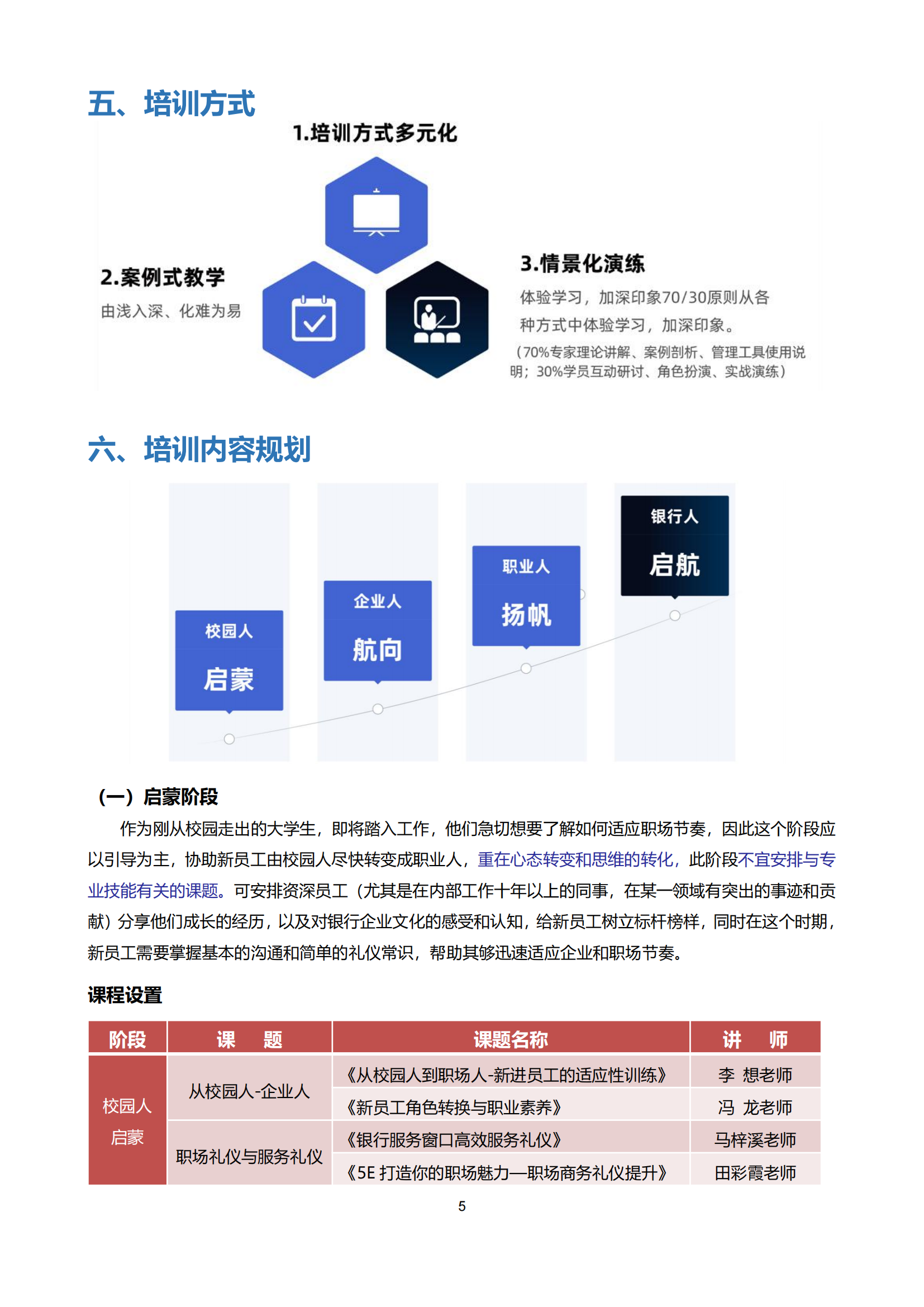 1-啟航計劃—銀行新員工系列培訓方案_04.png
