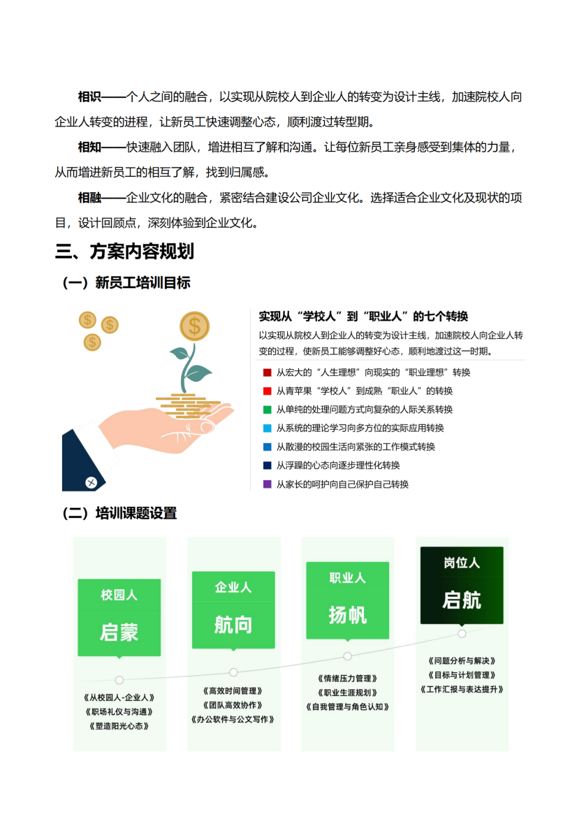 2-新銳計(jì)劃—新員工入職培訓(xùn)方案_04.png