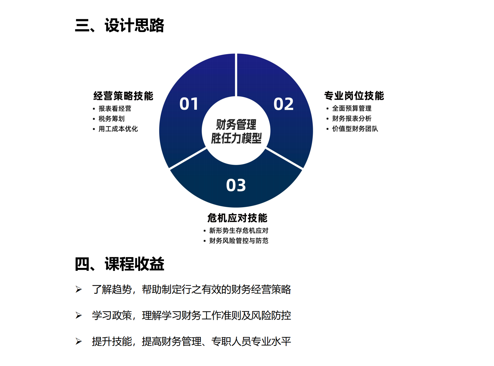 12-財務管理技能系統提升培訓方案_02.png
