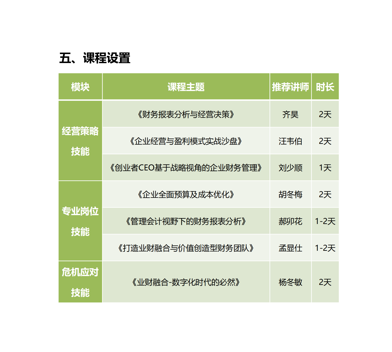12-財務管理技能系統提升培訓方案_03.png