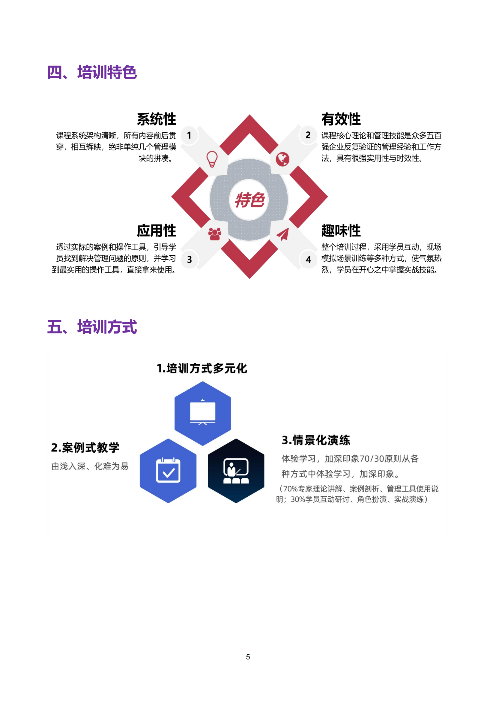 7-躍雁計劃—從技術走向管理系統培訓方案_04.png