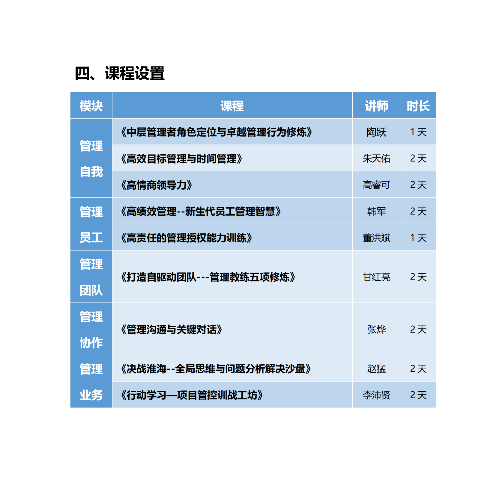 5-頭雁計劃—中層管理干部系統培訓方案_04.png